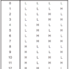 ic-so-sn74hc393-dem-binary-4bit-ic-cong-logic-14-chan-dip-bang-trang-thai