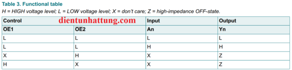 ic-so-sn74hc541-ic-dem-dieu-khien-8bit-3-trang-thai-cong-logic-bang-trang-thai