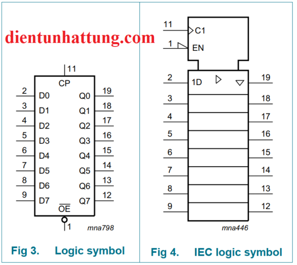 ic-so-sn74hc574-ic-flip-flop-canh-duong-8bit-3-trang-thai-cong-logic-cau-truc-