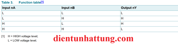 ic-so-sn74hc86-ic-cong-xor-cong-logic-bang-trang-thai