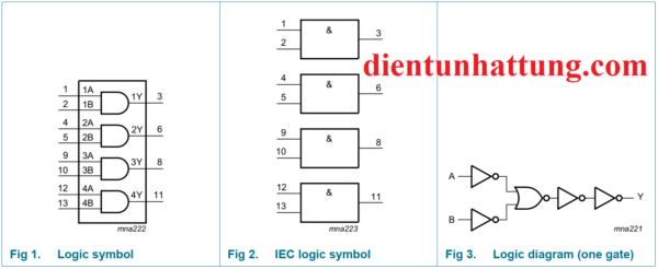 ic-so-sn74ls08-ic-cong-and-cong-logic-cau-truc-ben-trong