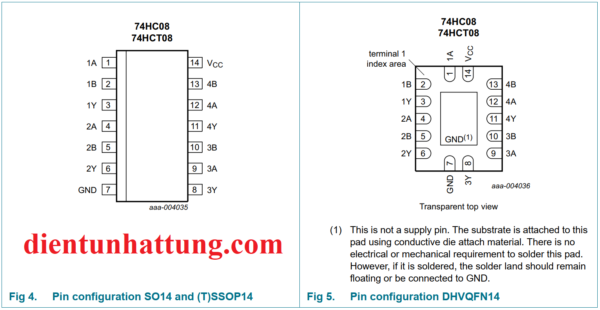 ic-so-sn74ls08-ic-cong-and-cong-logic-chan