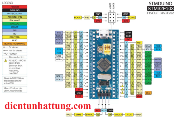 stm32f103c8t6-board-ho-stm-nha-san-xuat-atmel-cau-tao-chan