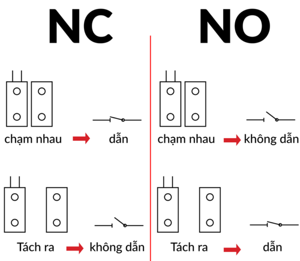 cam-bien-tu-cua-mc-38-cong-tac-tu-gan-cua-nguyen-ly