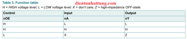 ic-74hc126-bo-dieu-khien-dong-dem-3-trang-thai-bang-trang-thai