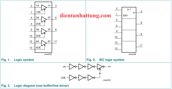 ic-74hc126-bo-dieu-khien-dong-dem-3-trang-thai-cau-truc-ben-trong