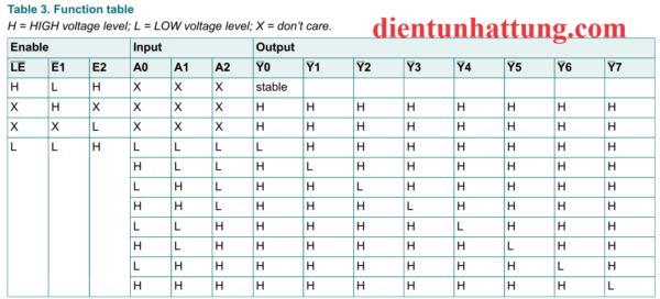 ic-74hc137-3-sang-8-duong-ic-mo-rong-chan-bang-trang-thai