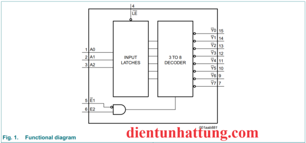 ic-74hc137-3-sang-8-duong-ic-mo-rong-chan-cau-truc-ben-trong-2