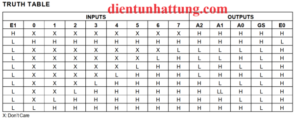 ic-74hc148-8-sang-3-duong-bo-ma-hoa-uu-tien-bang-trai-thai