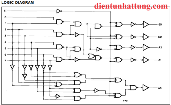 ic-74hc148-8-sang-3-duong-bo-ma-hoa-uu-tien-cau-truc-ben-trong