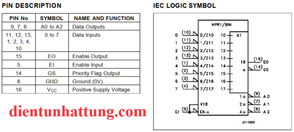 ic-74hc148-8-sang-3-duong-bo-ma-hoa-uu-tien-cau-truc-chan