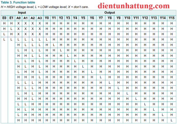 ic-74hc154-4-sang-16-duong-mo-rong-chan-bang-trang-thai