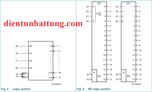 ic-74hc154-4-sang-16-duong-mo-rong-chan-cau-truc-ben-trong-1