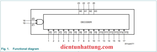 ic-74hc154-4-sang-16-duong-mo-rong-chan-cau-truc-ben-trong-1