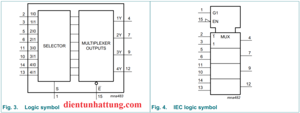 ic-74hc157-cong-mux-2-input-cong-logic-cau-truc-ben-trong-1