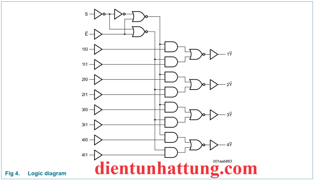 587 Ic IC SỐ SN74HC158 CỔNG MUX, CỔNG LOGIC 2-INPUT DIP