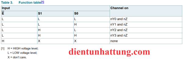 ic-74hc4052-cong-mux-ghep-kenh-4-analog-bang-trang-thai