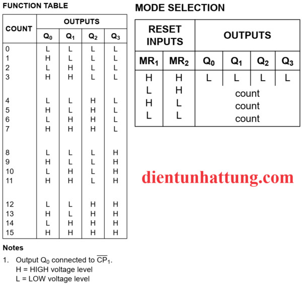 ic-74hc93-binary-dem-nhi-phan-4bit-bang-trang-thai