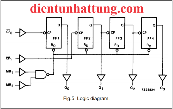 ic-74hc93-binary-dem-nhi-phan-4bit-cau-truc-ben-trong-1