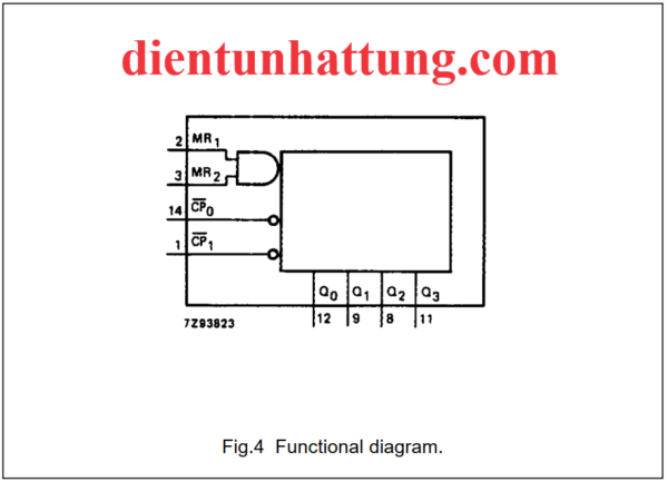 ic-74hc93-binary-dem-nhi-phan-4bit-cau-truc-ben-trong