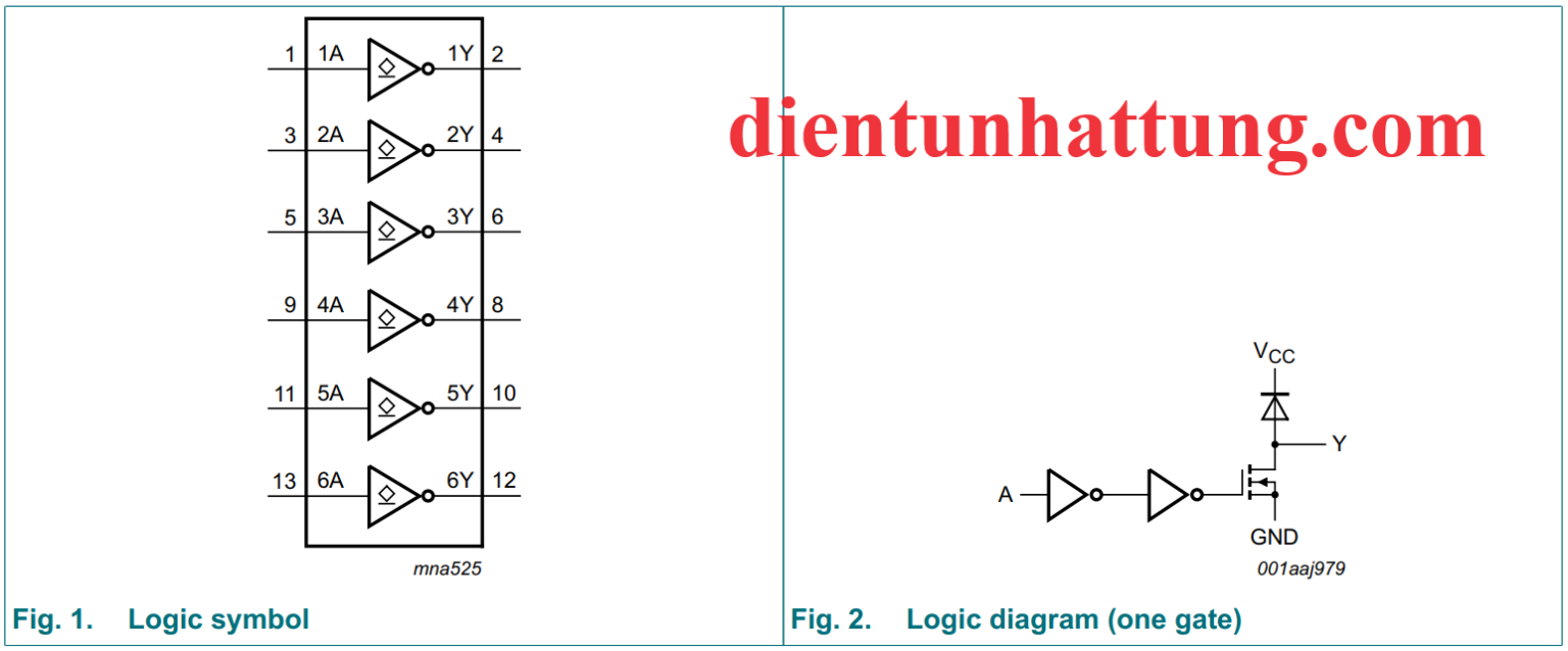 IC SỐ SN74HC05 CỔNG NOT, IC CỔNG LOGIC 14 CHÂN DIP