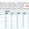 ic-sn74hc160-bp-dem-bcd-dong-bo-cai-dat-truoc-bang-trang-thai