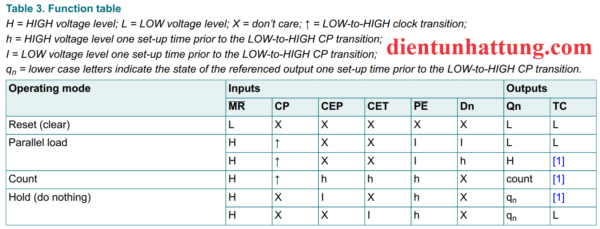 ic-sn74hc160-bp-dem-bcd-dong-bo-cai-dat-truoc-bang-trang-thai