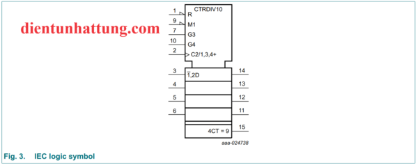 ic-sn74hc160-bp-dem-bcd-dong-bo-cai-dat-truoc-cau-truc-ben-trong-1