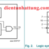 ic-sn74hc160-bp-dem-bcd-dong-bo-cai-dat-truoc-cau-truc-ben-trong