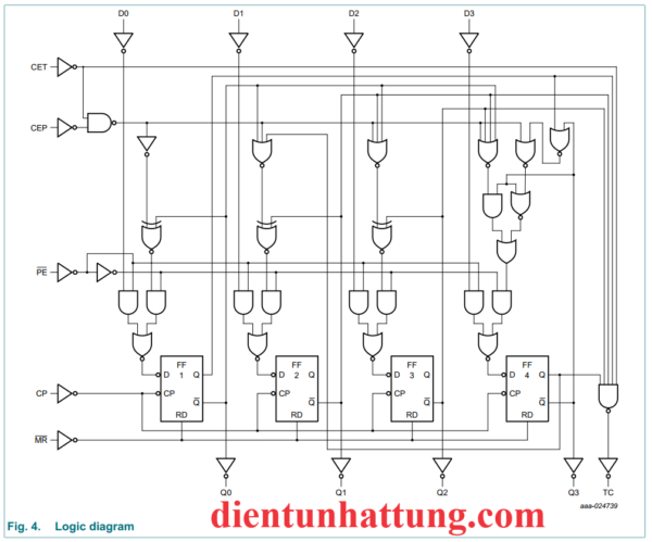 ic-sn74hc160-bp-dem-bcd-dong-bo-cai-dat-truoc-cau-truc-ben-trong-2