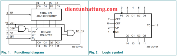 ic-sn74hc160-bp-dem-bcd-dong-bo-cai-dat-truoc-cau-truc-ben-trong