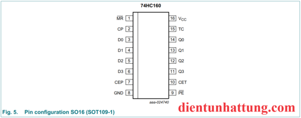 ic-sn74hc160-bp-dem-bcd-dong-bo-cai-dat-truoc-cau-truc-chan