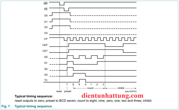 ic-sn74hc160-bp-dem-bcd-dong-bo-cai-dat-truoc-dang-song