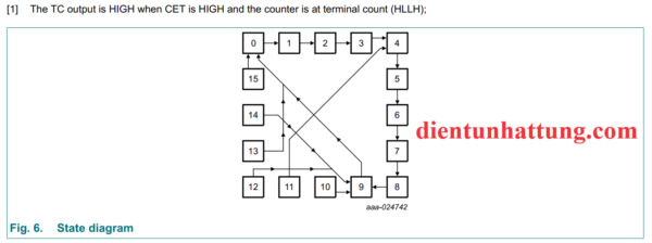 ic-sn74hc160-bp-dem-bcd-dong-bo-cai-dat-truoc-dem-vong