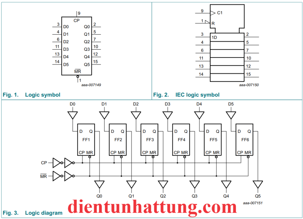 IC SN74HC174 FLIP-FLOP D HEX, KÍCH CẠNH DƯƠNG