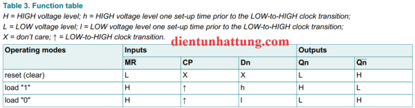 ic-sn74hc175-flip-flop-d-thiet-lap-4-canh-duong-bang-trang-thai