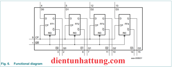 ic-sn74hc175-flip-flop-d-thiet-lap-4-canh-duong-cau-truc-ben-trong