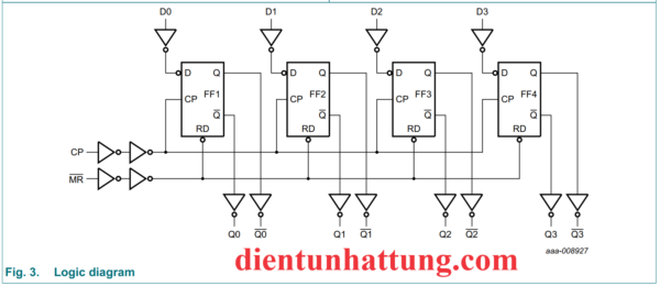 ic-sn74hc175-flip-flop-d-thiet-lap-4-canh-duong-cau-truc-ben-trong1