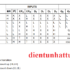 ic-sn74hc192-dem-bcd-thiet-lap-dem-len-xuong-bang-trang-thai