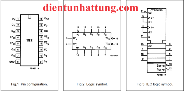 ic-sn74hc192-dem-bcd-thiet-lap-dem-len-xuong-cau-truc-ben-trong