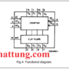 ic-sn74hc192-dem-bcd-thiet-lap-dem-len-xuong-cau-truc-ben-trong1