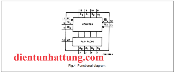 ic-sn74hc192-dem-bcd-thiet-lap-dem-len-xuong-cau-truc-ben-trong1