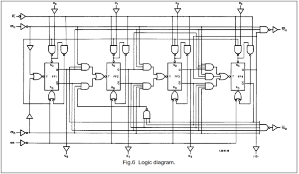 ic-sn74hc192-dem-bcd-thiet-lap-dem-len-xuong-cau-truc-ben-trong2