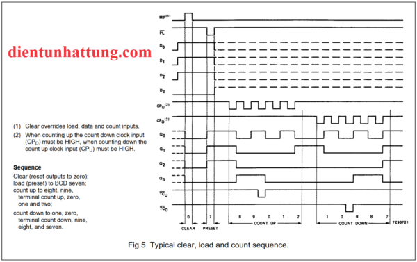 ic-sn74hc192-dem-bcd-thiet-lap-dem-len-xuong-so-do-dang-song