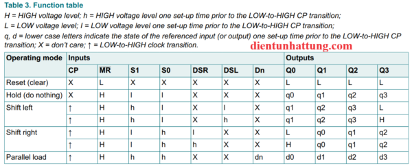 ic-sn74hc194n-thanh-ghi-dich-da-nang-hai-chieu-8bit-bang-trang-thai