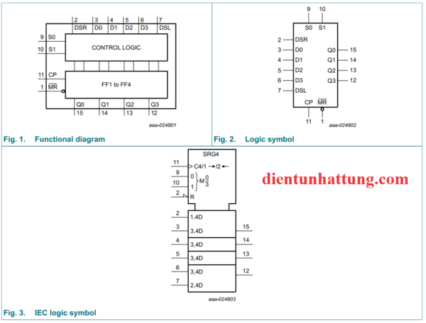 ic-sn74hc194n-thanh-ghi-dich-da-nang-hai-chieu-8bit-cau-truc-ben-trong