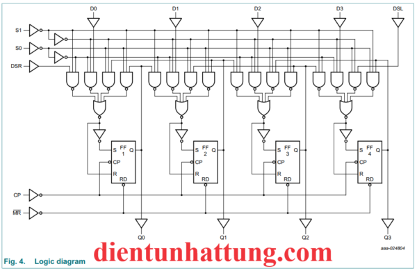 ic-sn74hc194n-thanh-ghi-dich-da-nang-hai-chieu-8bit-cau-truc-ben-trong1