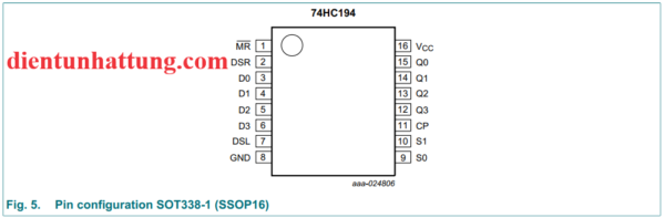 ic-sn74hc194n-thanh-ghi-dich-da-nang-hai-chieu-8bit-cau-truc-chan