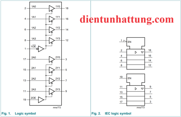 ic-sn74hc241-ic-dem-8bit-dieu-khien-dong-3-trang-thai-cau-truc-ben-trong