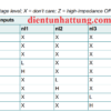 ic-sn74hc253-cong-mux-3-trang-thai--4-input-bang-trang-thai